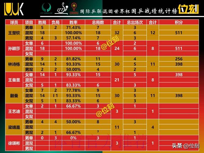 世界杯数据统计靠谱吗