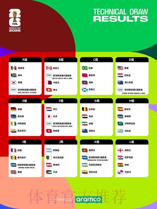 2026世界杯预测分析地址