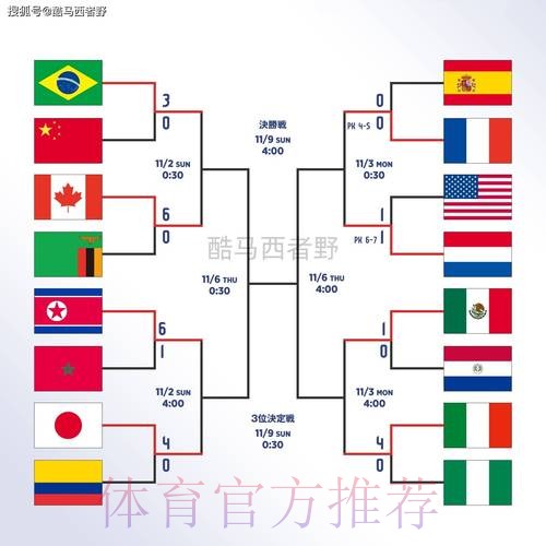 世界杯滚球注册 世界杯滚球注册